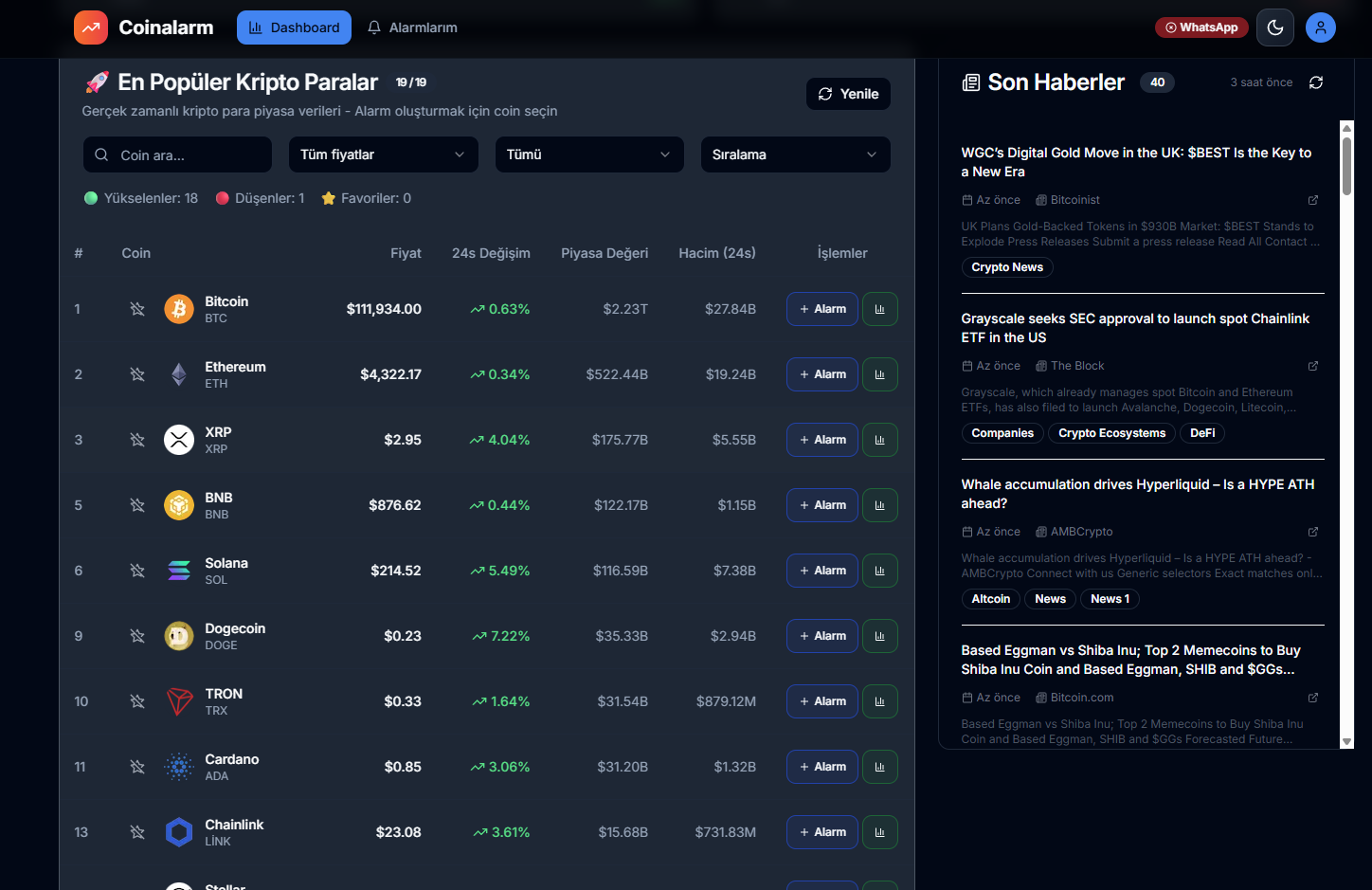 Explore the Dashboard - CoinAlarm step 01 screenshot. Track more than 20 popular cryptocurrencies in real-time on our homepage. View current price data fr...